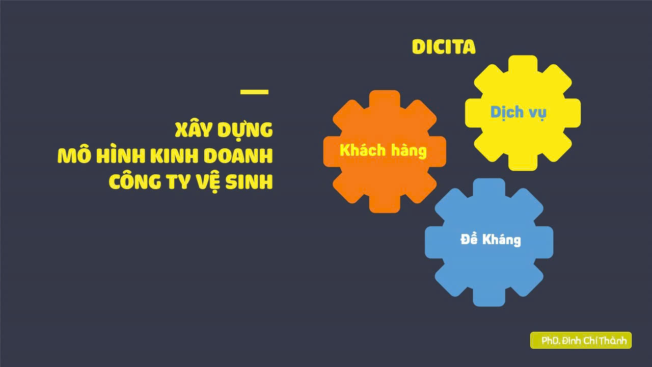 xay-dung-mo-hinh-kinh-doanh-cong-ty-ve-sinh